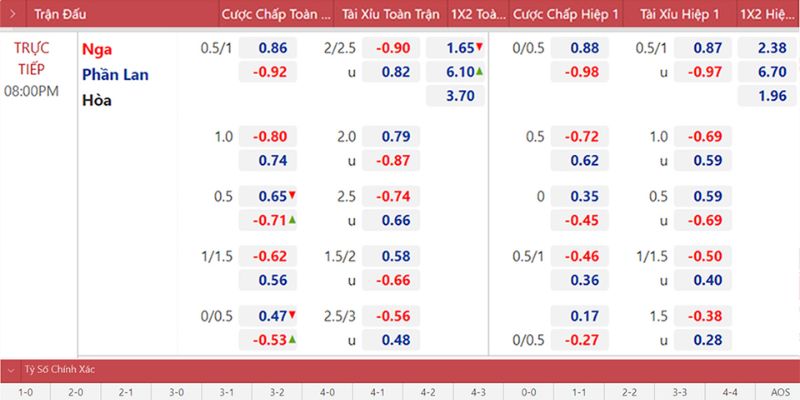 Gợi Ý Đặt Kèo Dễ Ăn