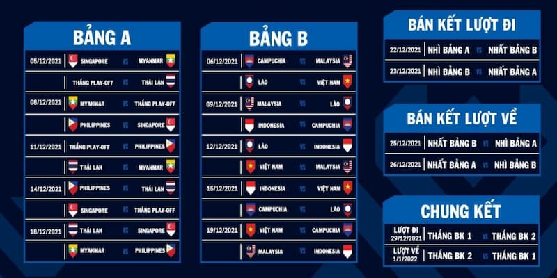 Các giải đấu chính trong năm 2025