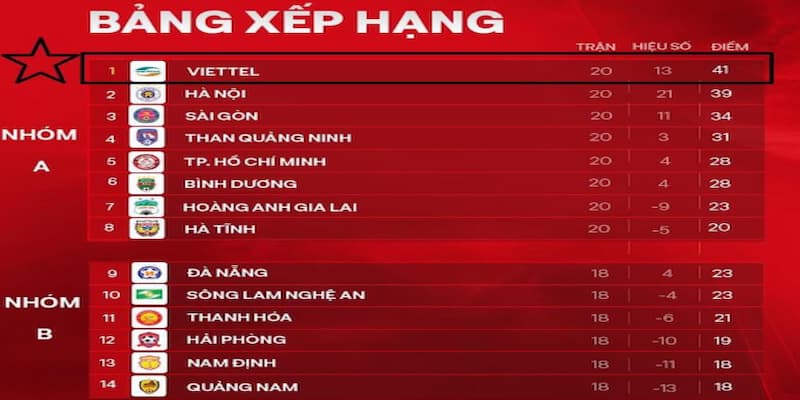 Độ tin cậy và bảo mật