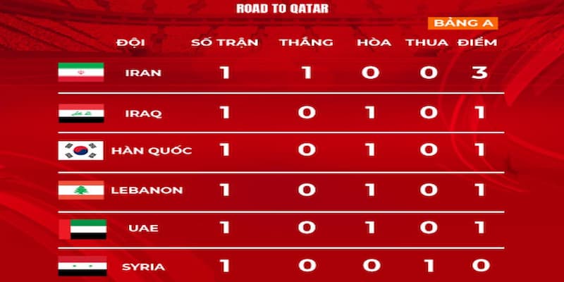 Tại sao bảng xếp hạng lại quan trọng?